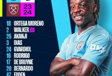 大发体育-曼城VS西汉姆首发：哈兰德福登出战，大发助力你的致富之路！-德州扑克迷