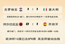 大发体育-意大利第98分钟绝平出线 16强已定8席，大发助力你的致富之路！-德州扑克迷