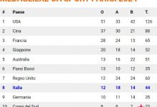 大发体育-意媒预测奥运奖牌归属，大发助力你的致富之路！-德州扑克迷