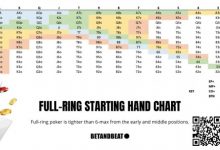 【EV扑克】我们通过分析5万手牌找到征服NL25刀的关键-德州扑克迷