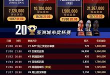 【EV扑克】APT赛况愈发火热！国人选手再夺亚军佳绩，巨星赛丰厚奖励出炉-德州扑克迷