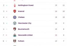 大发体育-一骑绝尘!英超积分榜,大发助力你的致富之路!-德州扑克迷