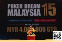 【EV扑克】PD15吉隆坡站 | 年末盛宴战火点燃!开幕赛首日共计630人次参赛,64人晋级第二轮-德州扑克迷