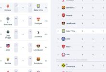 大发体育-欧冠出线复杂？官配插件带你解题，大发助力你的致富之路！-德州扑克迷