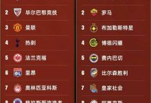 大发体育-欧联16强，大发助力你的致富之路！-德州扑克迷