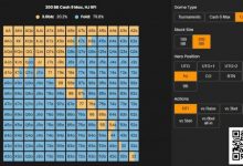 【EV扑克】牌局分析 | 复杂的多人底池，一个小错误如何会累积起来让你输掉全部-德州扑克迷