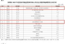 大发体育-深圳两大高尔夫球场用地收回,大发助力你的致富之路!-德州扑克迷