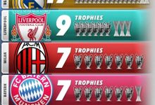 大发体育-欧战冠军数排行:皇马17冠遥遥领先,大发助力你的致富之路!-德州扑克迷