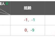 【EV扑克】关于扑克与博弈论 你需要知道这些!附实战秘籍-德州扑克迷