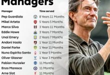 大发体育-瓜迪奥拉8年11月最长 阿尔特塔5年5月第二,大发助力你的致富之路!-德州扑克迷