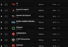 大发体育-LOL全球战队官方排名，大发助力你的致富之路！-德州扑克迷