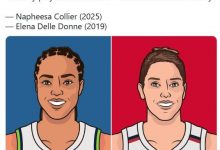 迈博体育 山猫队72-53:常规赛决赛创纪录-德州扑克迷