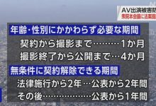 AV新法实施、最先消失的职业是？【EV扑克下载】-德州扑克迷