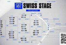 【EV扑克】电竞 | Fnatic和PSG Talon在2025年英雄联盟全球总决赛中早早被淘汰-德州扑克迷