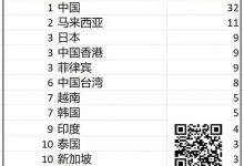 【EV扑克】诸神扑克GOP第3日｜菲律宾众选手披荆斩棘，郑晓生领跑超豪赛-德州扑克迷