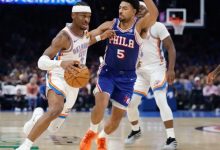 迈博体育 SGA27+5马克西28+5 霍姆格伦29+9雷霆送76人三连败-德州扑克迷