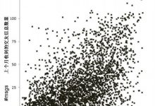 什麼是『真正的美人』 用數學告訴你!-德州扑克迷