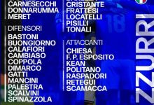 大发体育-冲击世界杯！意大利附加赛名单：基耶萨回归，大发助力你的致富之路！-德州扑克迷