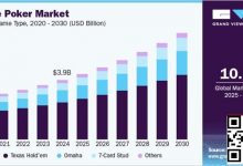 【EV扑克】未来五年线上扑克市场报告：千亿赛道已然成型-德州扑克迷