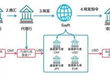 数字人民币与USDT的支付机制解析：跨境与效率如何实现？-德州扑克迷