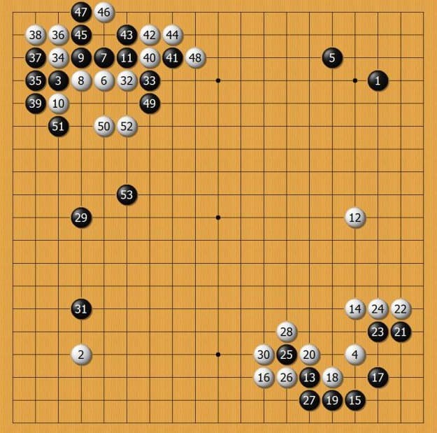 围棋定式大数据研究：胜率背后的布局演变正在被重新书写