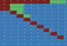 【EV扑克】一个令人惊讶的6bb平跟范围：Solver告诉你，短码不止推或弃-德州扑克迷