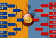NBA季后赛对阵图解析：詹姆斯最后的舞步？-德州扑克迷