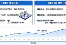 真人秀博彩：详解《垄断》和《捕梦网》的期望回报率。-德州扑克迷