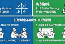 德州扑克：GTO vs 剥削策略。在低级别桌为什么不建议用GTO？-德州扑克迷