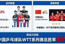 乒乓球WTT系列赛：国乒选手的统治力分析-德州扑克迷