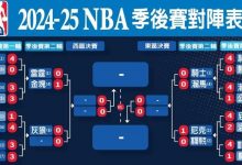 NBA季后赛格局前瞻：东部稳中藏雷，西部豪门鏖战-德州扑克迷