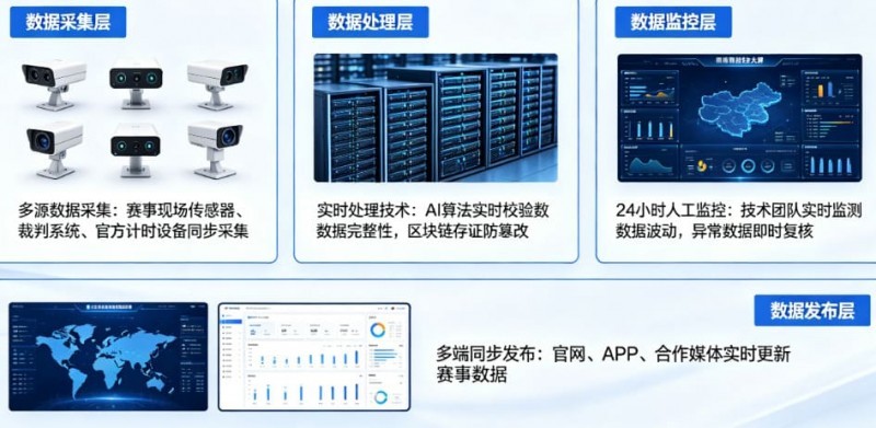 开云体育如何保障赛事数据的公正与实时？