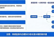 博彩平台的“负面SEO”防御:竞争对手恶意刷垃圾外链怎么办?-德州扑克迷