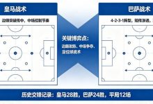 西甲德比战分析：皇马 vs 巴萨的战术博弈-德州扑克迷