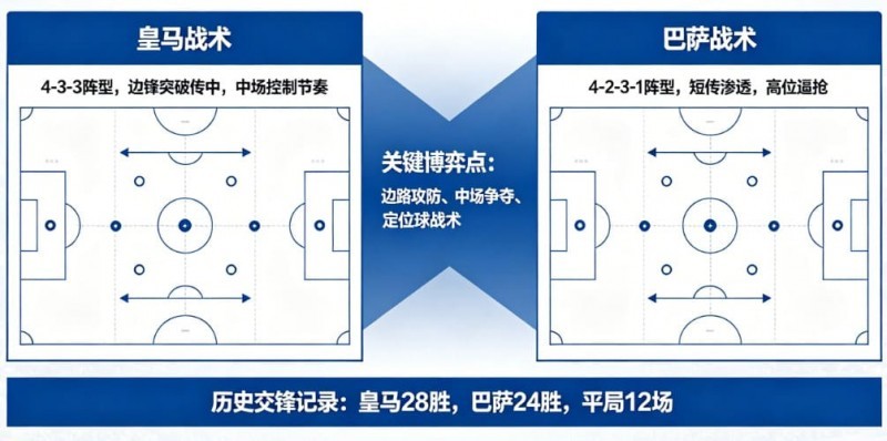 西甲德比战分析：皇马 vs 巴萨的战术博弈