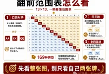 【EV扑克】别只盯着自己两张牌：新手德州扑克中最容易被忽略的“范围思维”-德州扑克迷