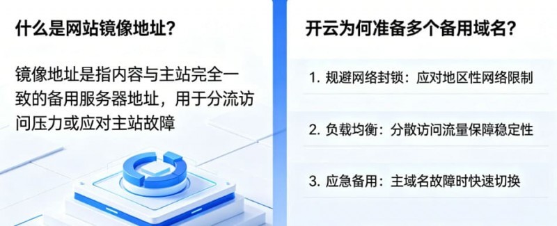 网站镜像地址是什么？为什么开云会准备多个备用域名