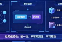 揭秘区块链哈希值开奖:为什么任何人都无法提前预测结果?-德州扑克迷