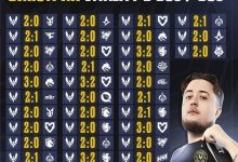 BO3与BO5赛制深度解析：稳定性、战术深度与爆冷概率的较量-德州扑克迷