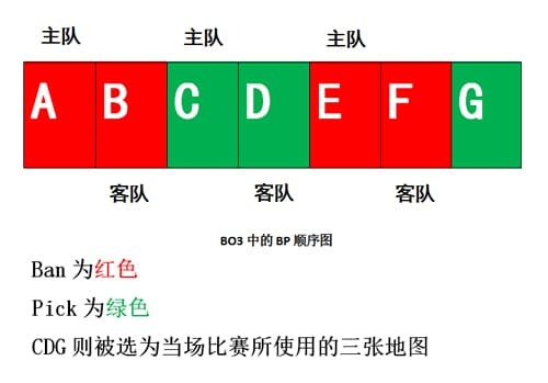 BO3与BO5赛制深度解析：稳定性、战术深度与爆冷概率的较量