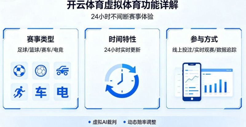 详解开云体育的虚拟体育功能：24小时不间断的赛事