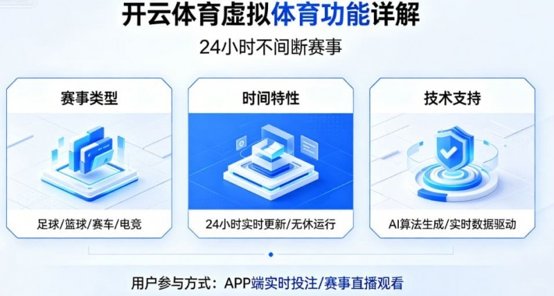 详解开云体育的虚拟体育功能：24小时不间断的赛事