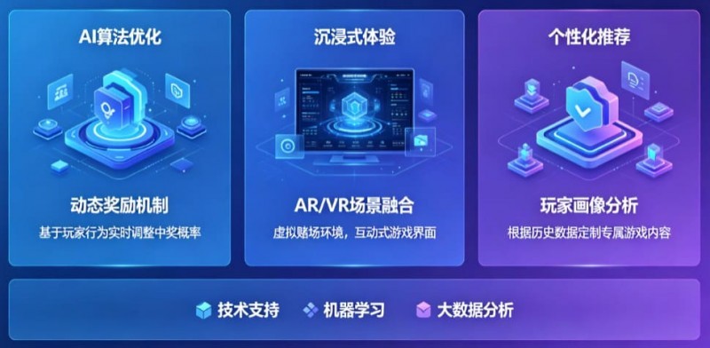 AI技术正在改变电子老虎机行业，未来玩法趋势全面预测