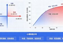 解析老虎机旋转速度对玩家资金消耗率的心理阈值影响。-德州扑克迷