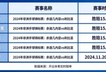 盘点开云体育中那些赔率极高的冷门赛事-德州扑克迷