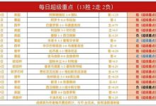 今日足球赛程重点场次前瞻:球队状态、关键球员与赛事看点解析-德州扑克迷