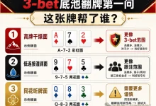 【EV扑克】翻前3-bet,翻牌没中怎么办?别只看“中没中”,要看这三件事-德州扑克迷