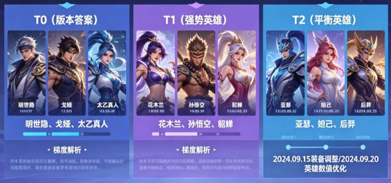 《王者荣耀》这次更新，后期英雄的“拖字诀”彻底废了
