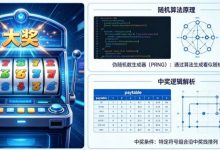 电子老虎机游戏大奖频出的背后：随机算法与中奖逻辑揭秘-德州扑克迷