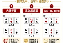 【EV扑克】翻牌没中怎么办?先别急着过牌,学会这三招-德州扑克迷
